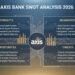 Axis Bank SWOT Analysis