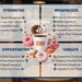 Dunkin Donuts SWOT Analysis