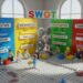 LEGO SWOT Analysis