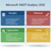 Microsoft SWOT Analysis