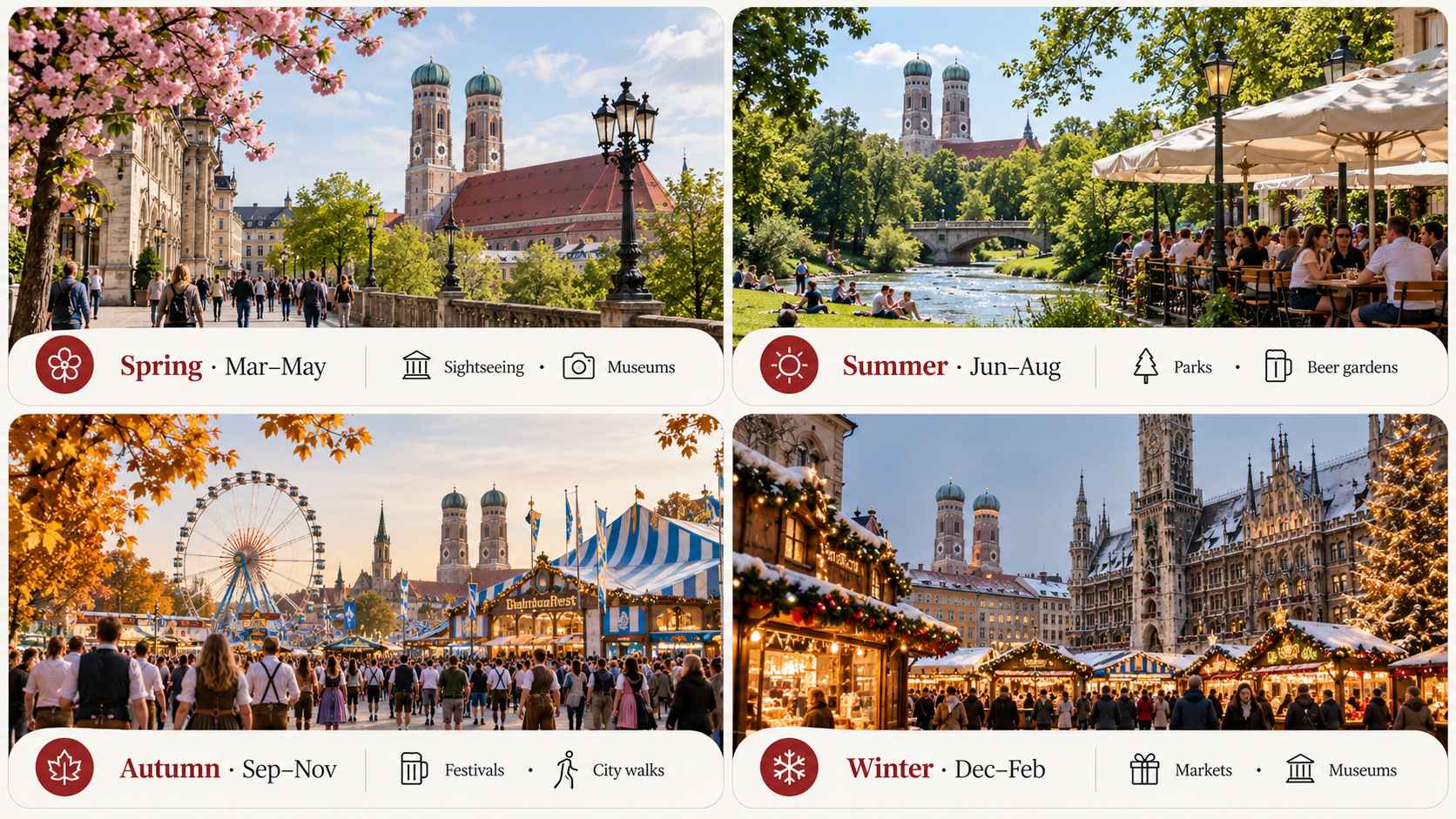 Four-season Munich infographic showing spring sightseeing, summer beer gardens, autumn festivals, and winter Christmas markets.